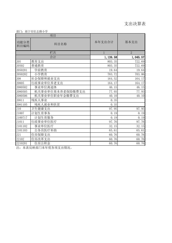 南宁市壮志路小学.XLS.xls