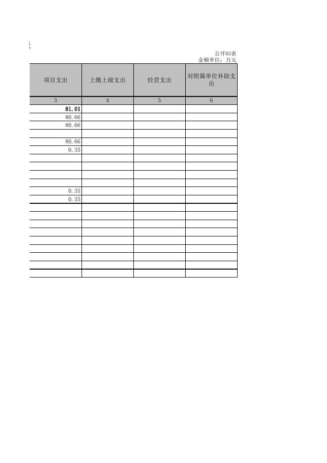 南宁市壮志路小学.XLS.xls