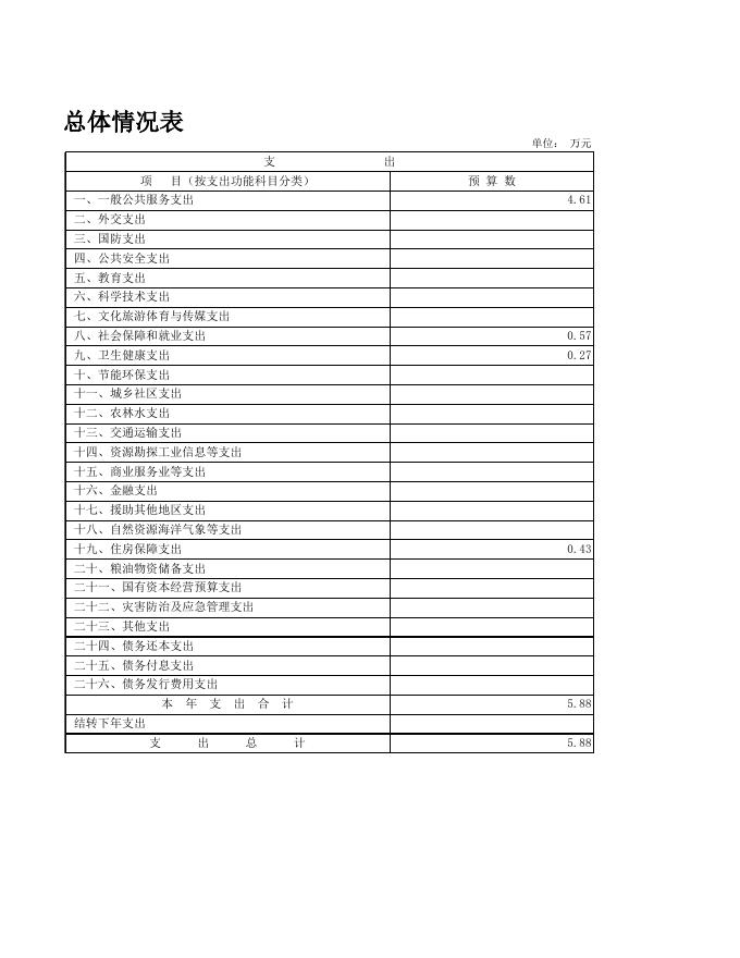 2022年部门预算报表（财政审核）（公开表）_高峰镇综治中心.xls