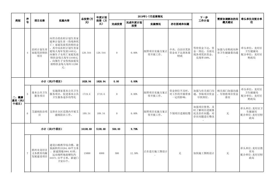 7月）2019年龙圩区为民办实事项目进度月报表.xls