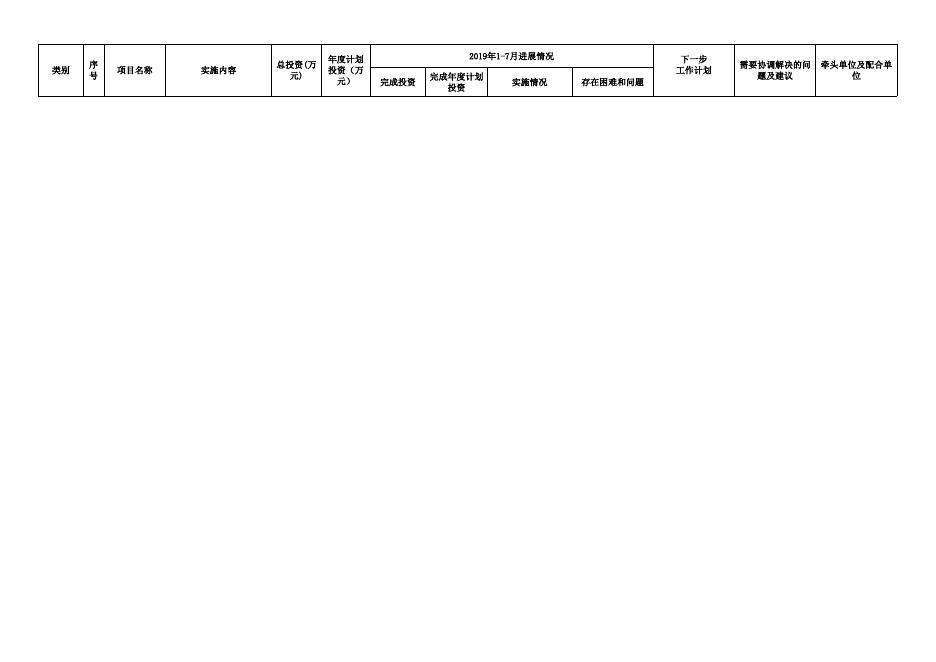7月）2019年龙圩区为民办实事项目进度月报表.xls
