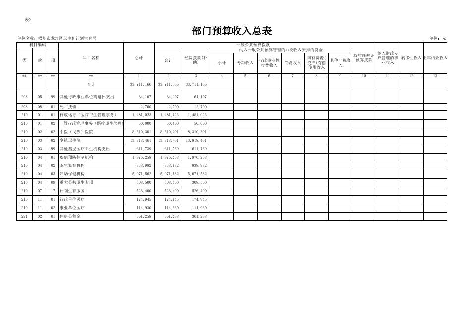 （龙圩区卫计局）2018年部门预算公开报表（预算公开附表1-9）.xls