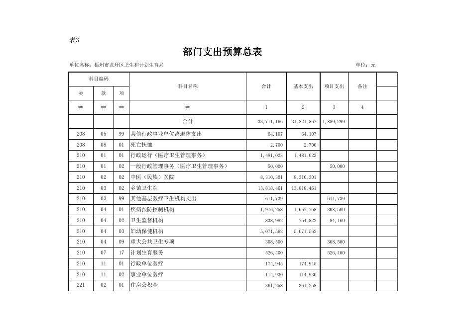 （龙圩区卫计局）2018年部门预算公开报表（预算公开附表1-9）.xls