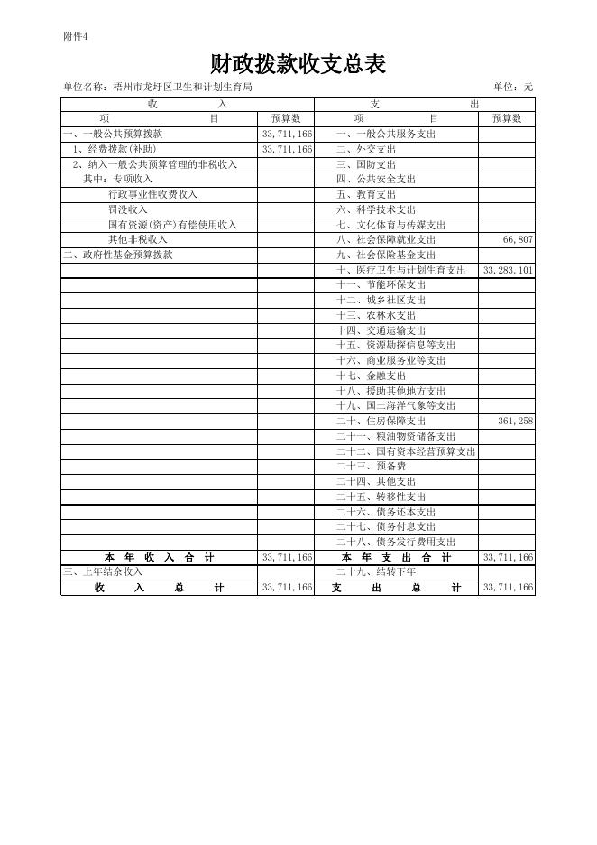 （龙圩区卫计局）2018年部门预算公开报表（预算公开附表1-9）.xls