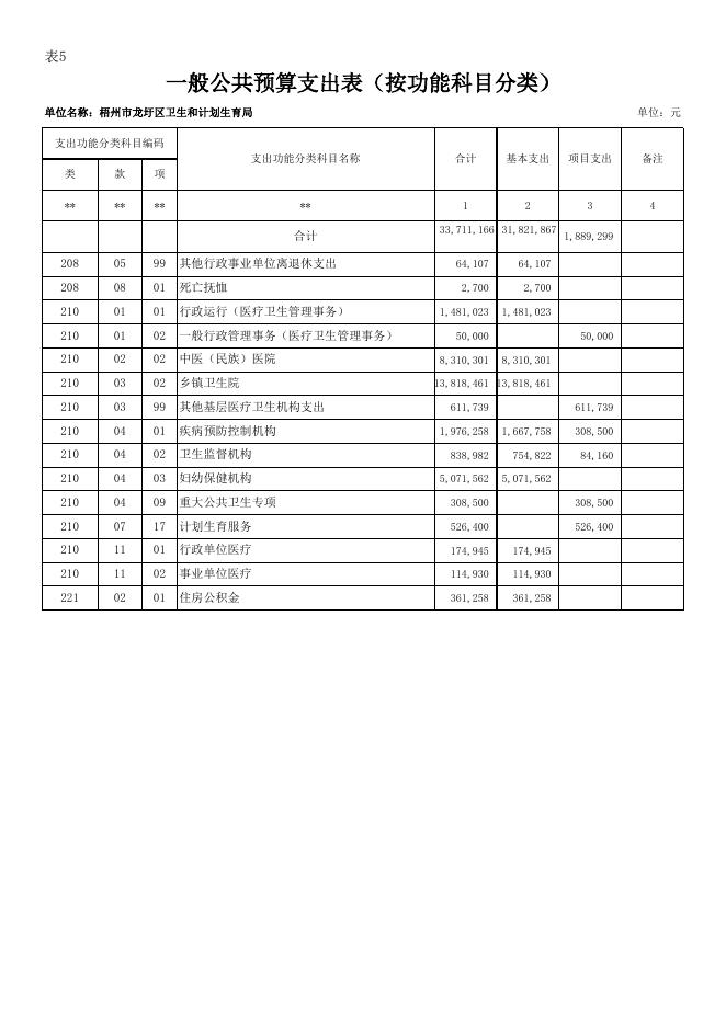 （龙圩区卫计局）2018年部门预算公开报表（预算公开附表1-9）.xls