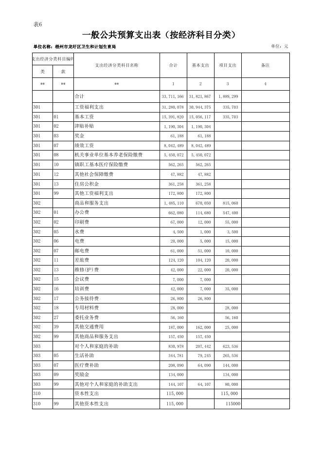 （龙圩区卫计局）2018年部门预算公开报表（预算公开附表1-9）.xls