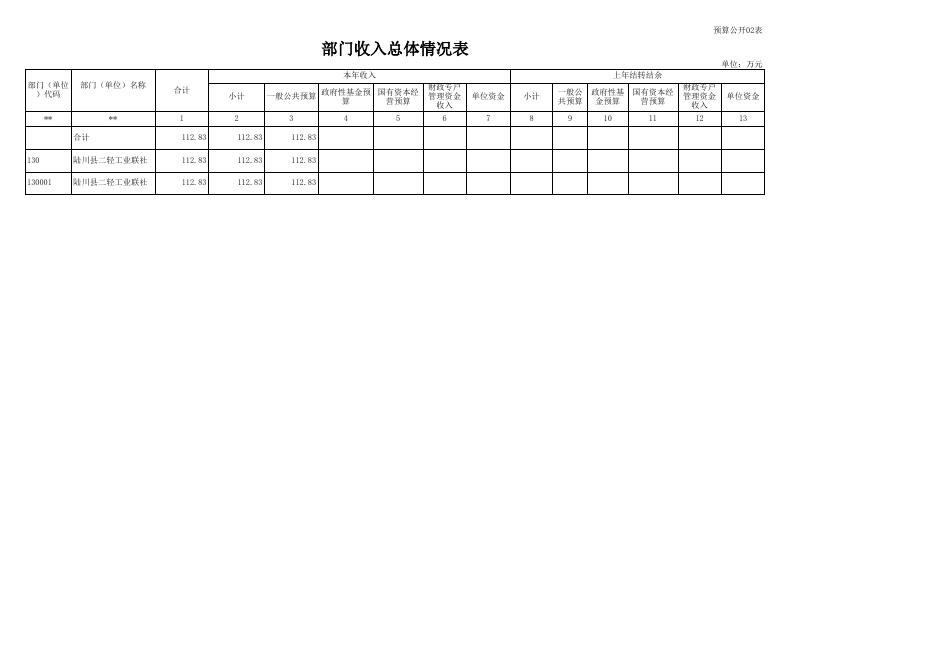 部门预算公开表_130-陆川县二轻工业联社.xls