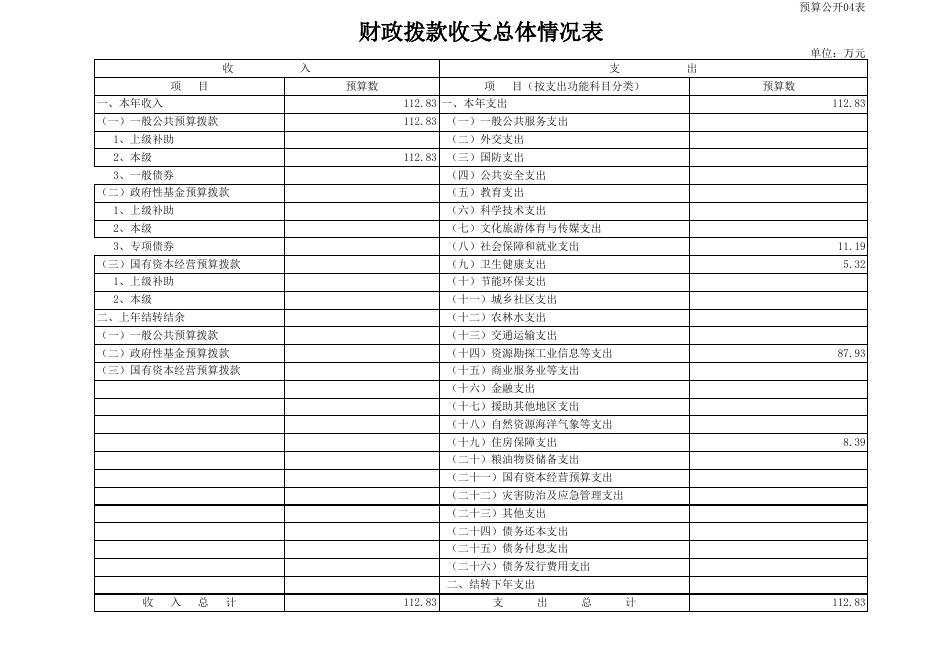 部门预算公开表_130-陆川县二轻工业联社.xls