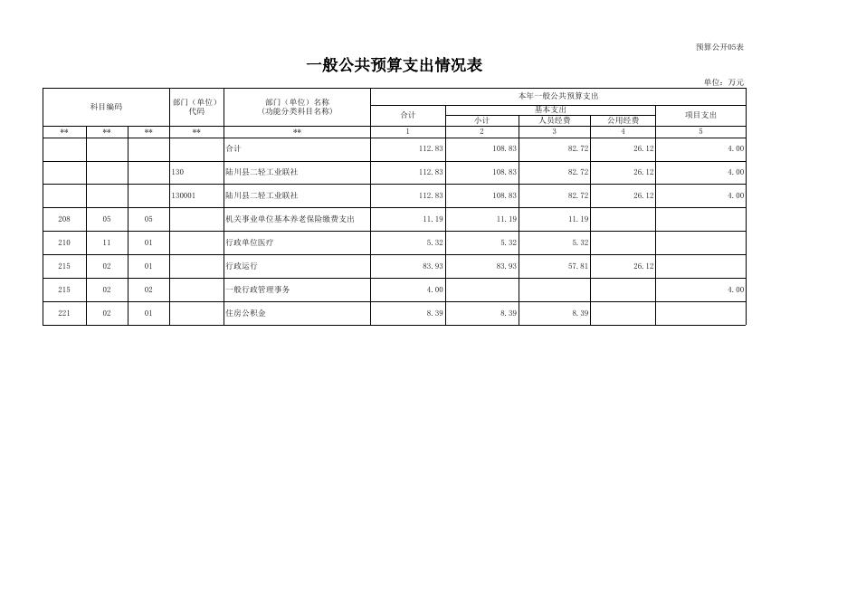 部门预算公开表_130-陆川县二轻工业联社.xls