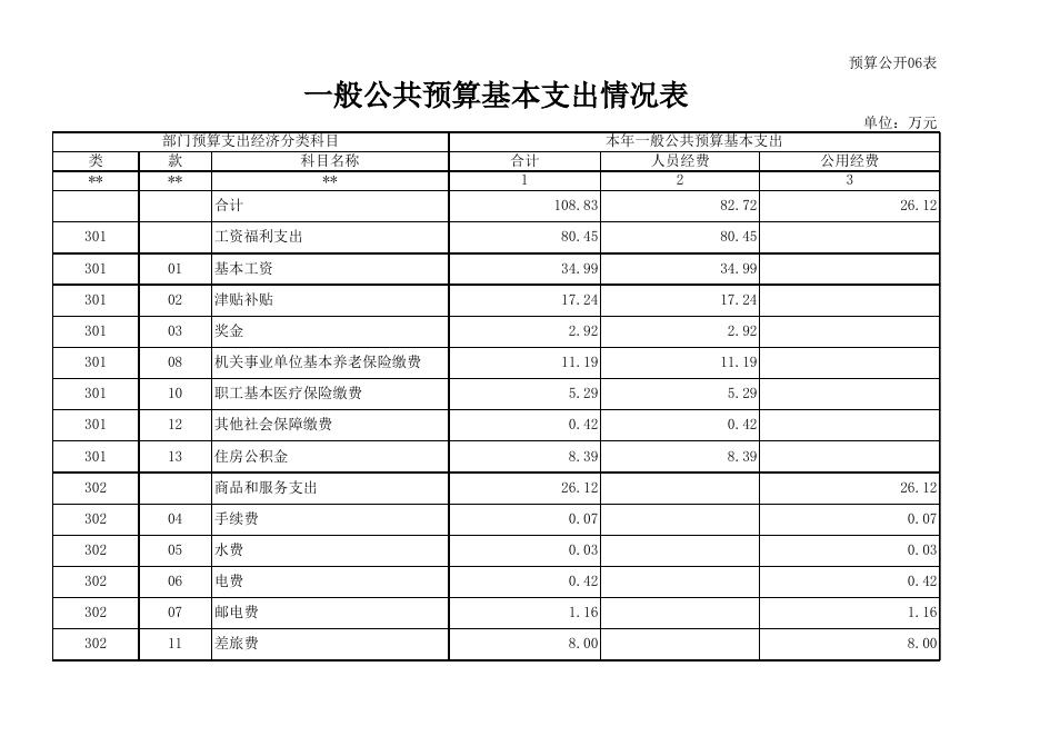 部门预算公开表_130-陆川县二轻工业联社.xls