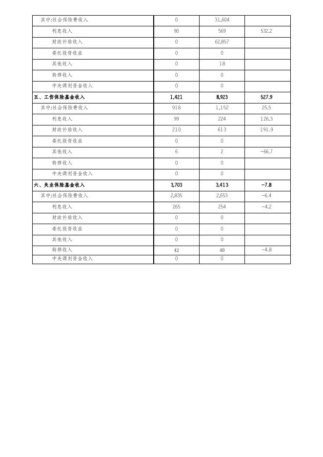 20 2020年社会保险基金预算收入决算表.xls