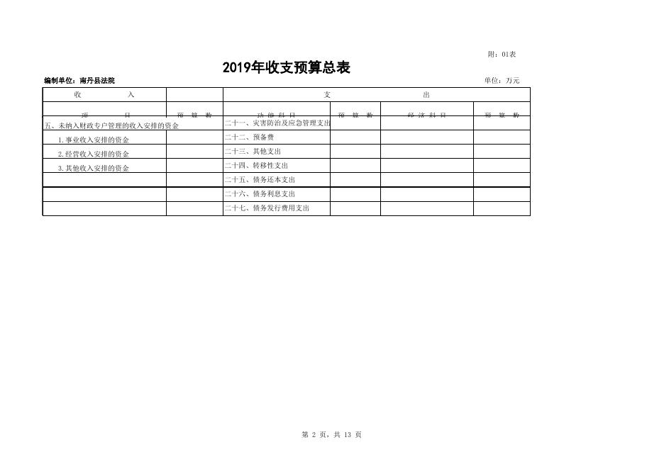 2019年部门预算公开表_[125]南丹县法院.xls