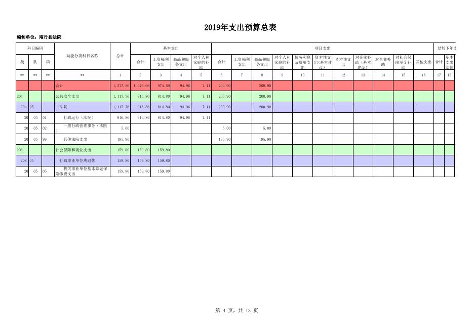 2019年部门预算公开表_[125]南丹县法院.xls