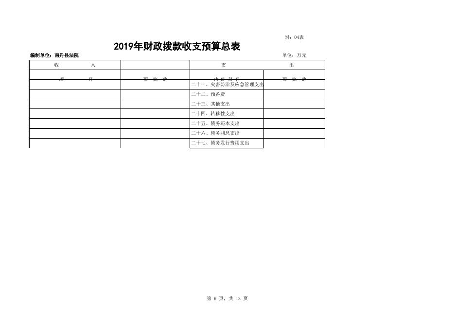 2019年部门预算公开表_[125]南丹县法院.xls