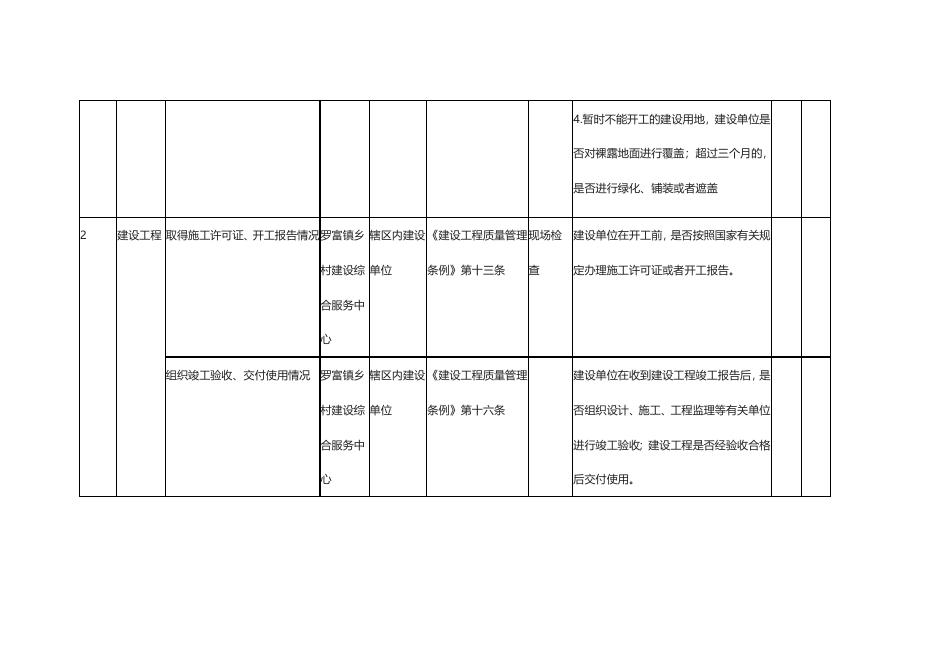 罗富镇人民政府随机抽查事项清单.doc