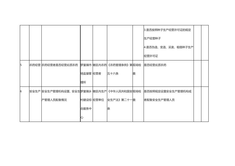 罗富镇人民政府随机抽查事项清单.doc