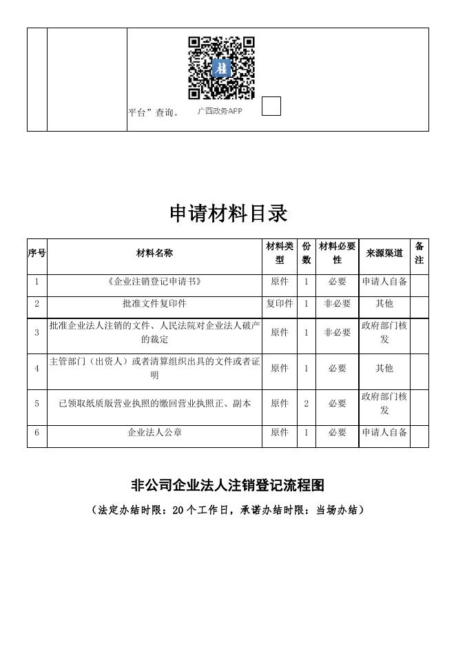 9.非公司企业法人注销登记办事指南.docx