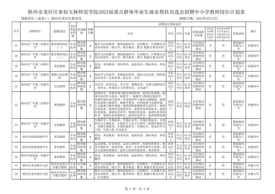 附件1：梧州市龙圩区参加玉林师范学院2023届重点群体毕业生就业帮扶双选会招聘中小学教师岗位计划表(2).xls