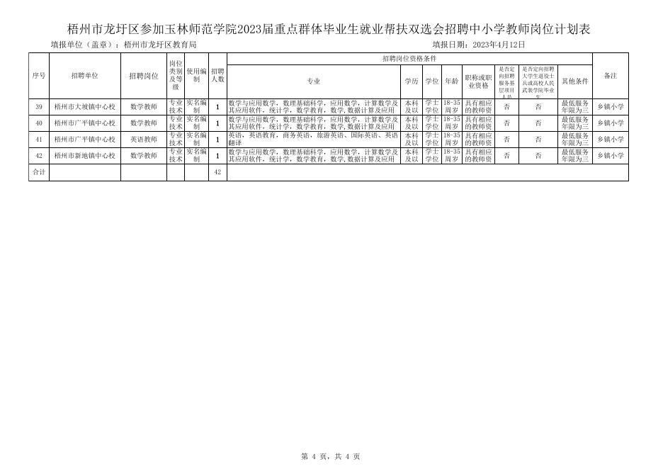 附件1：梧州市龙圩区参加玉林师范学院2023届重点群体毕业生就业帮扶双选会招聘中小学教师岗位计划表(2).xls