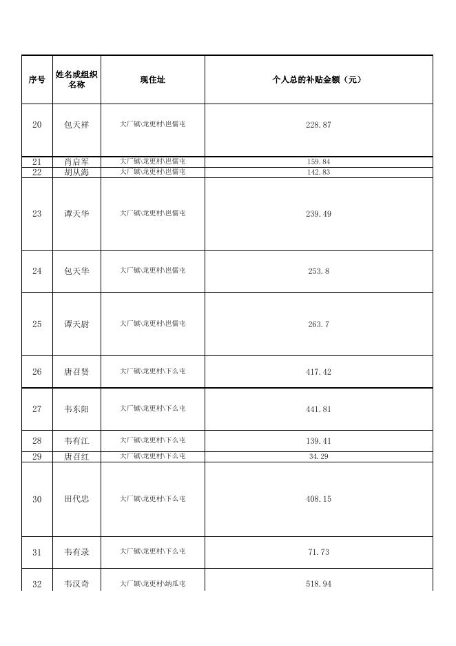 2022年南丹县第二批享受糖料蔗机械化作业补贴资金对象信息公告.xls