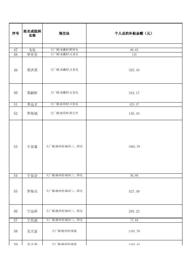 2022年南丹县第二批享受糖料蔗机械化作业补贴资金对象信息公告.xls
