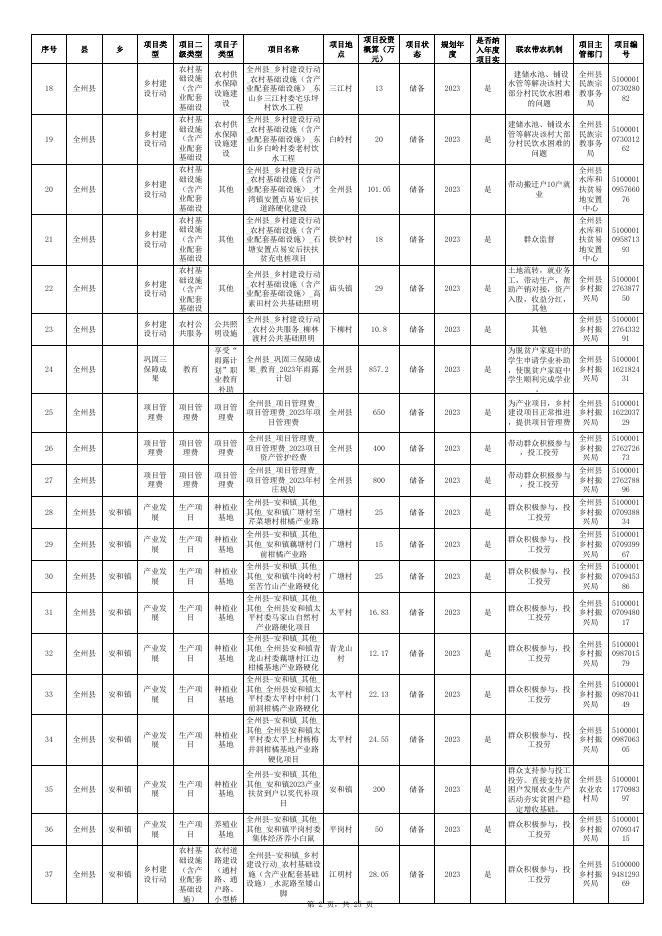 全州县2023年巩固拓展脱贫攻坚成果和乡村振兴项目实施计划表.xlsx