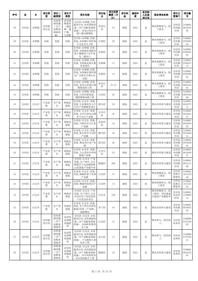 全州县2023年巩固拓展脱贫攻坚成果和乡村振兴项目实施计划表.xlsx