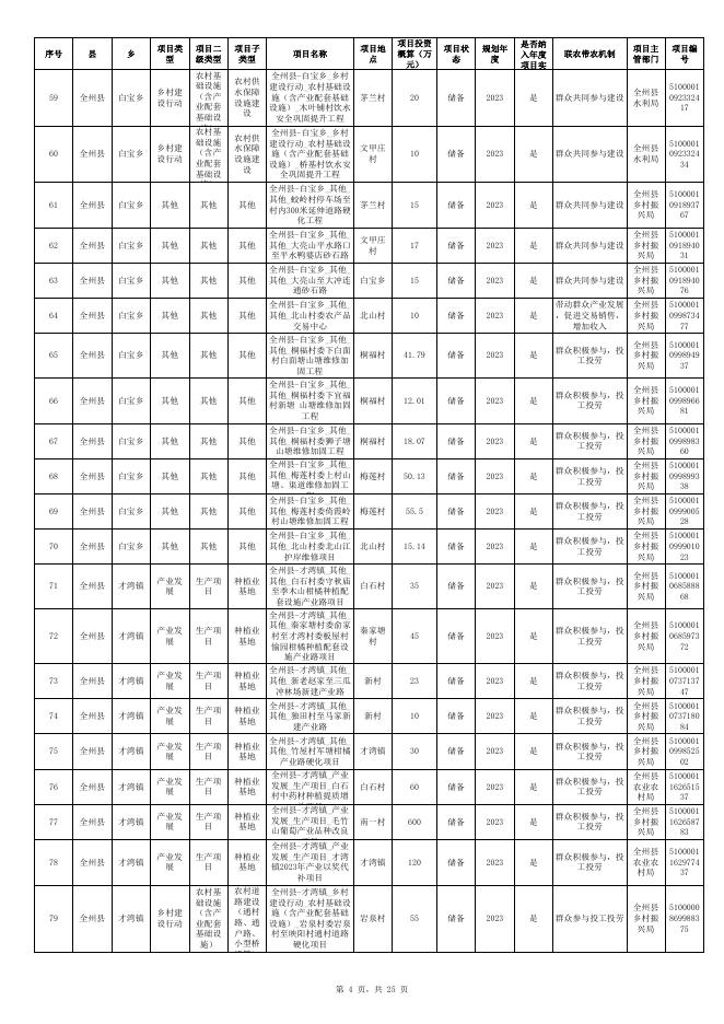 全州县2023年巩固拓展脱贫攻坚成果和乡村振兴项目实施计划表.xlsx
