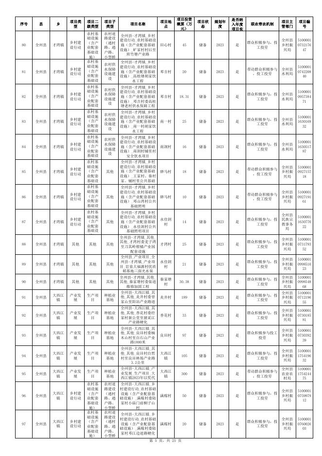 全州县2023年巩固拓展脱贫攻坚成果和乡村振兴项目实施计划表.xlsx