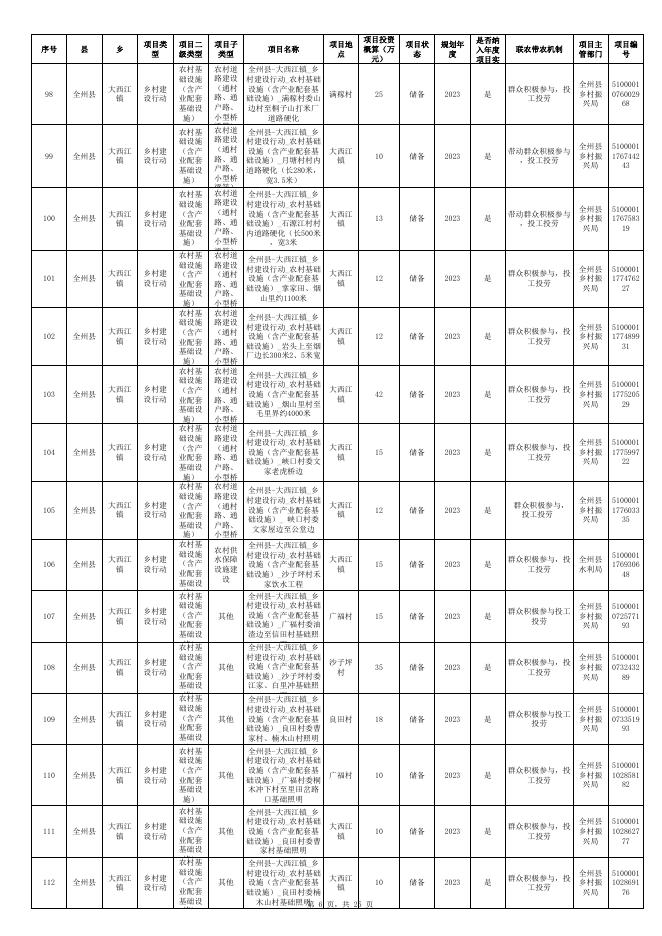 全州县2023年巩固拓展脱贫攻坚成果和乡村振兴项目实施计划表.xlsx