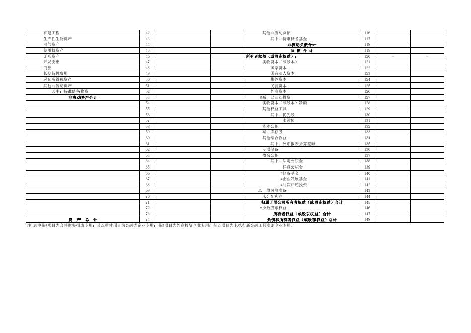 2:2022年国有企业财务会计决算报表.xls