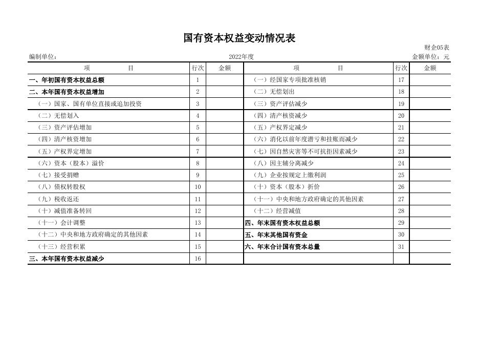 2:2022年国有企业财务会计决算报表.xls