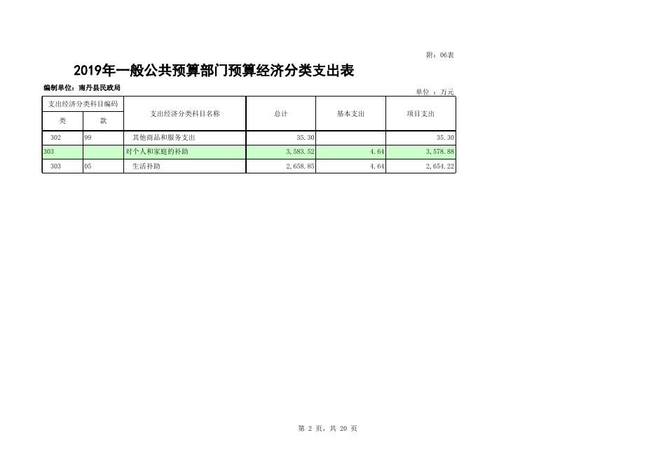 民政局2019年部门预算公开表.xls