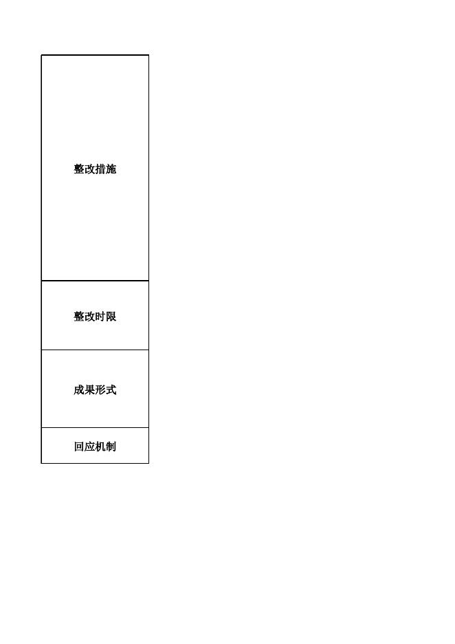 问题编号120210091200077意见建议整改公示表.xlsx