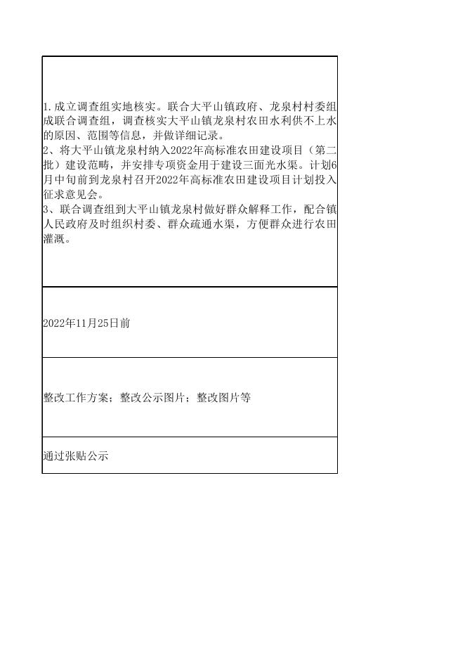 问题编号120210091200077意见建议整改公示表.xlsx
