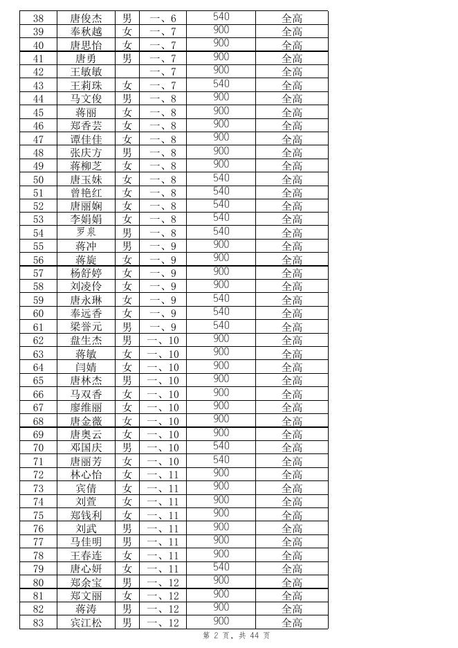 2021年春季普通高中免学杂费汇总表.xlsx