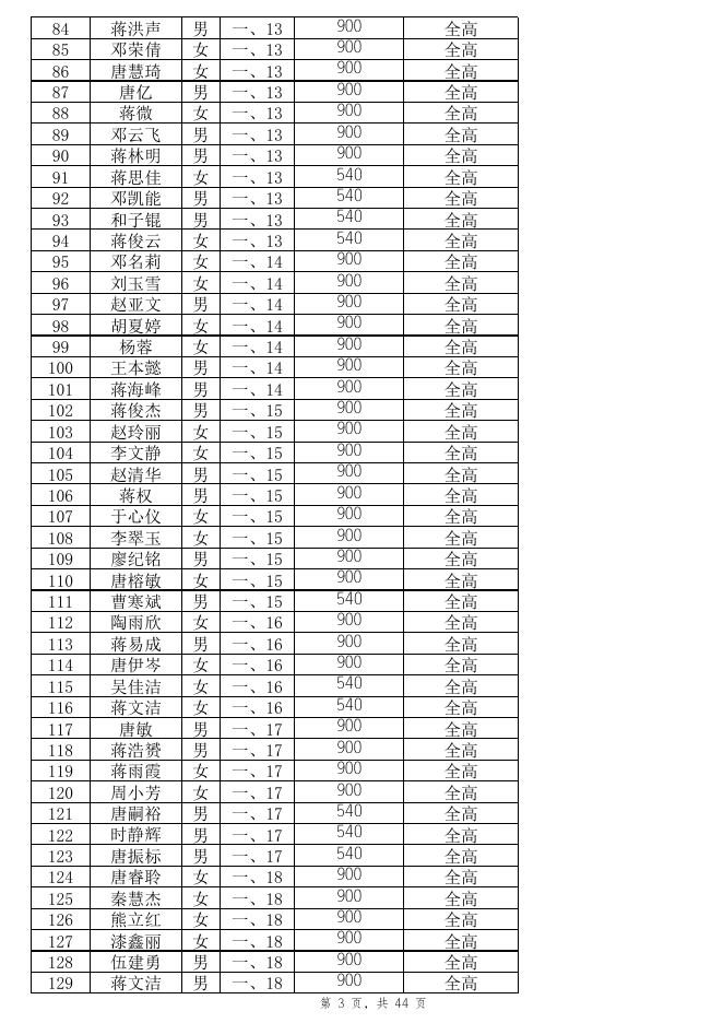 2021年春季普通高中免学杂费汇总表.xlsx
