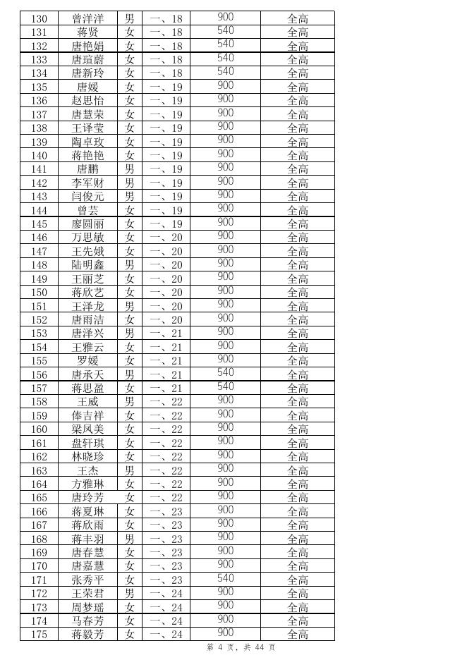 2021年春季普通高中免学杂费汇总表.xlsx