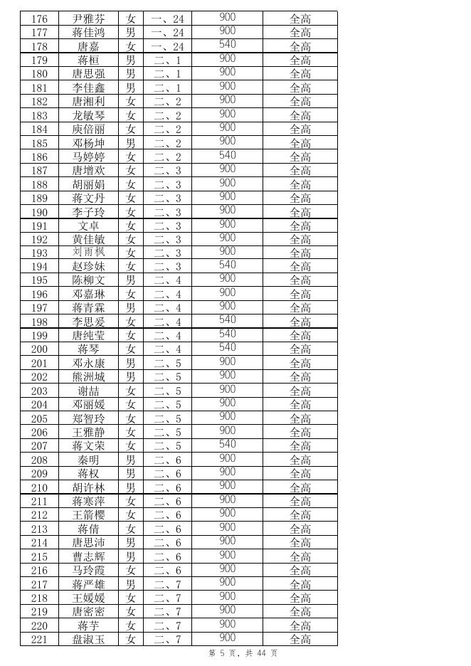 2021年春季普通高中免学杂费汇总表.xlsx