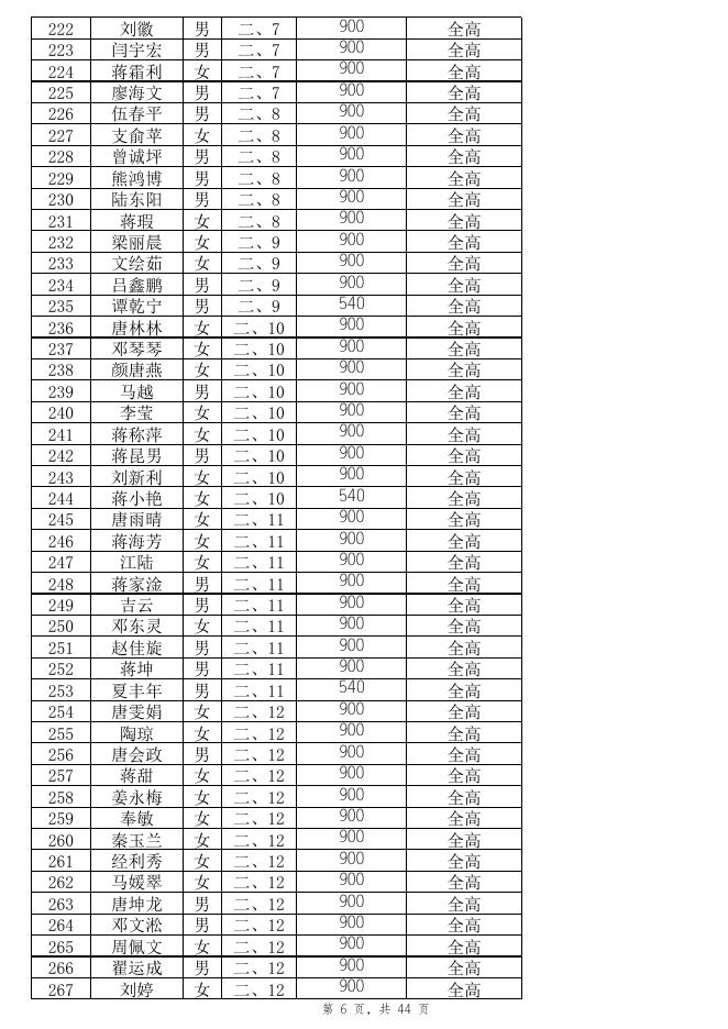 2021年春季普通高中免学杂费汇总表.xlsx