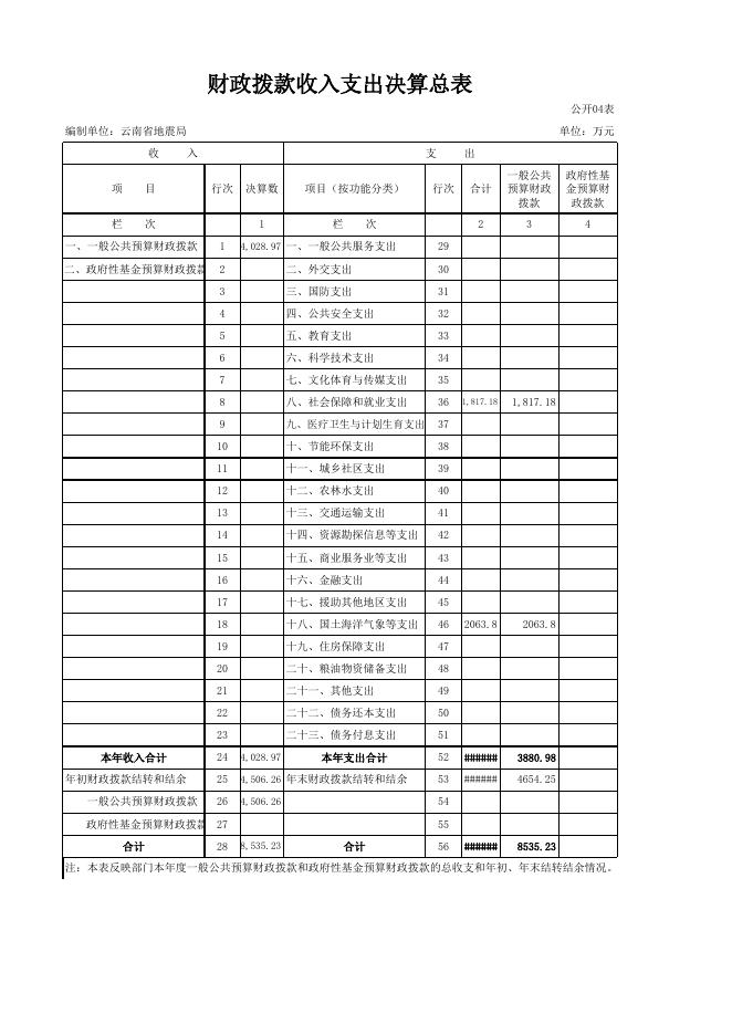 2017年度部门决算表.xls