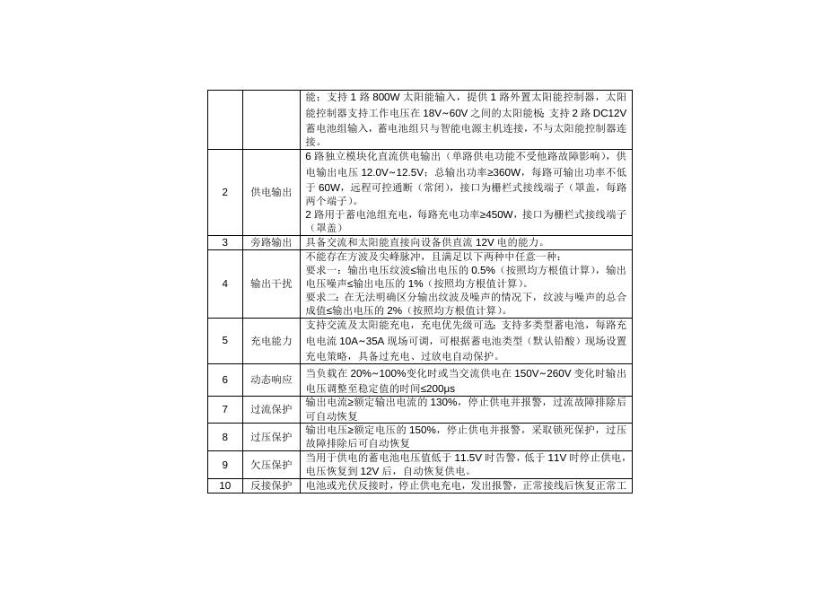 附件1.采购内容20211101_5个综合台智能电源采购指标_两种型号.docx