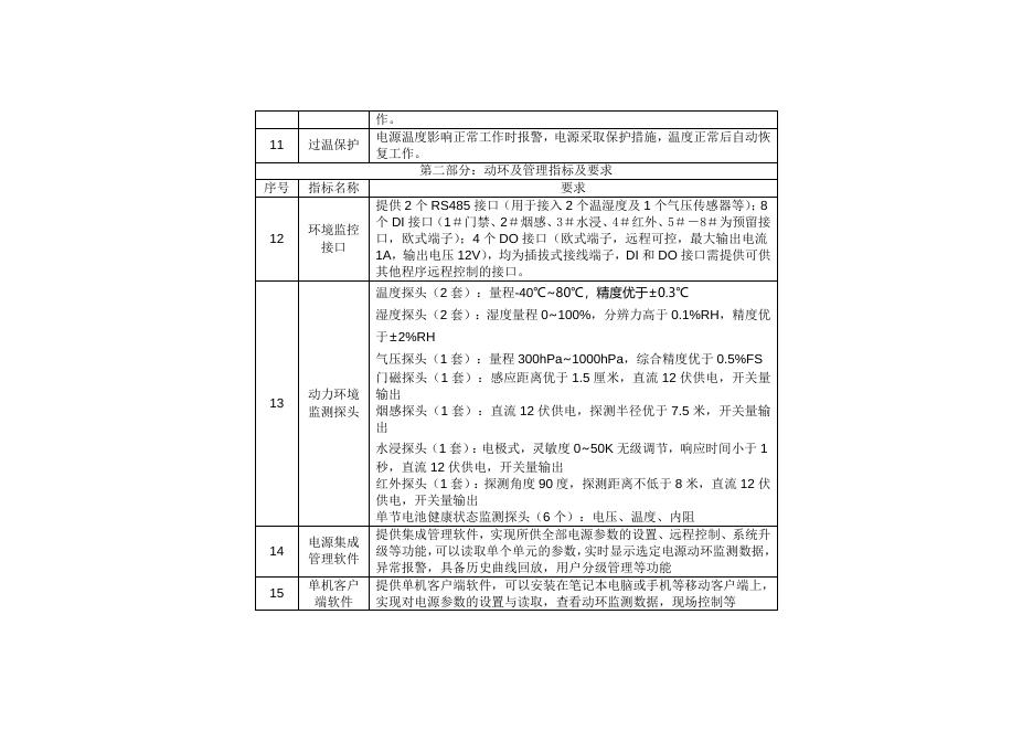 附件1.采购内容20211101_5个综合台智能电源采购指标_两种型号.docx