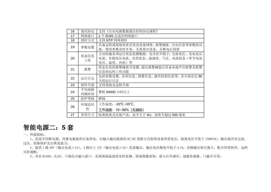 附件1.采购内容20211101_5个综合台智能电源采购指标_两种型号.docx