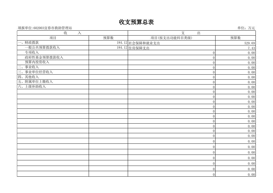 2021年宜春市救助管理站预算公开表.xls