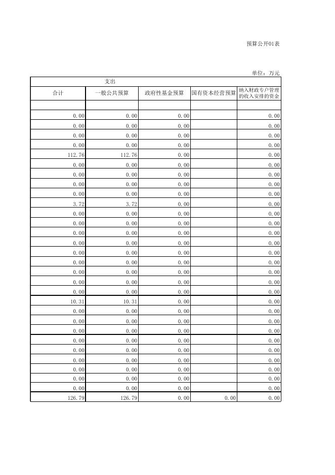 港南区新塘镇龙兰小学2021年部门预算公开表格.XLS.xls