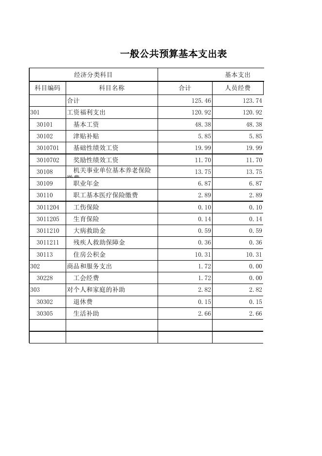 港南区新塘镇龙兰小学2021年部门预算公开表格.XLS.xls
