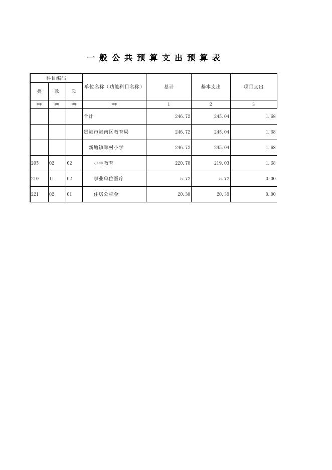 港南区新塘镇大郑小学2021年部门预算公开表格.XLS.xls