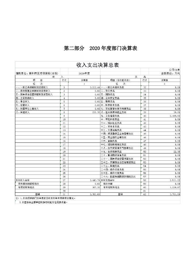 赣州市医疗保障局.doc
