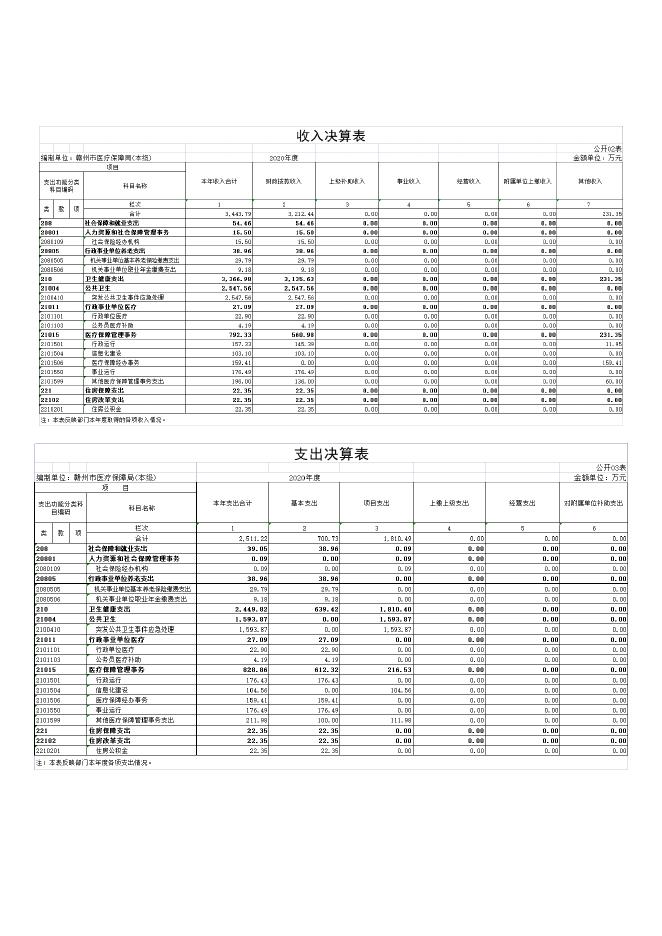 赣州市医疗保障局.doc